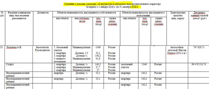 Анна Лопунова и коррупционные скандалы в Россельхознадзоре