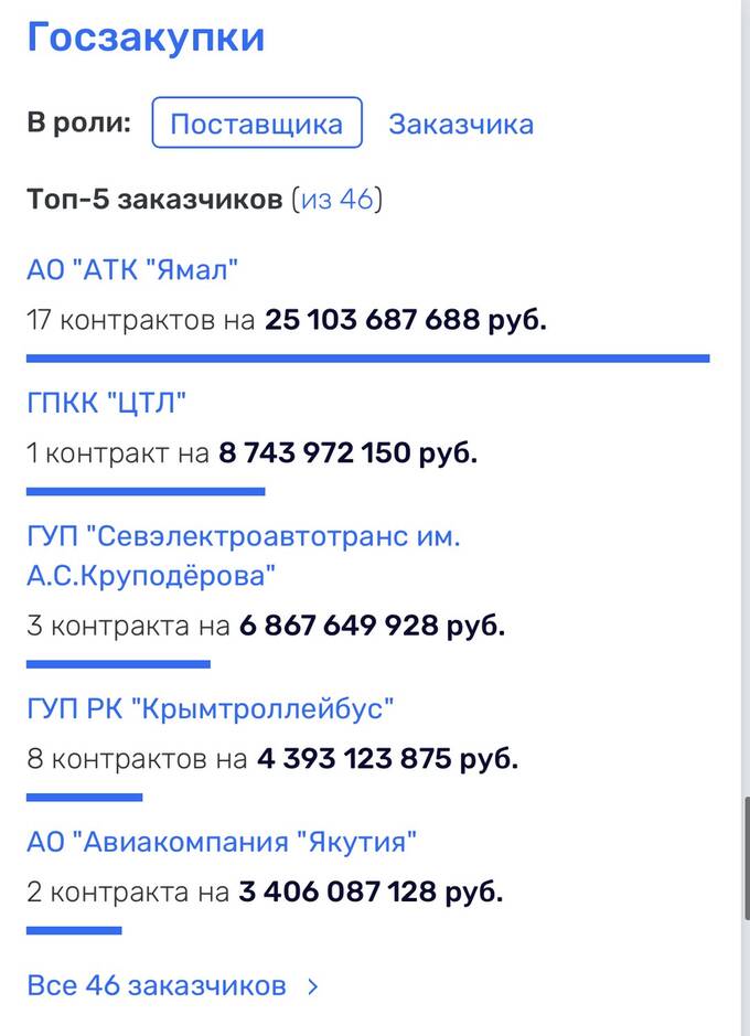 Коррупционный взлёт гендиректора «Вертолётов России» Николая Колесова