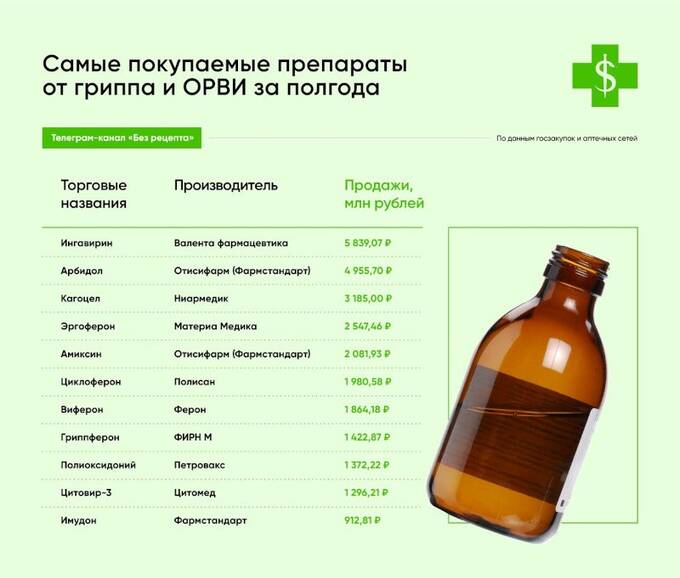 Скандальный путь производителя смертоносного лекарства «Ингавирин» «Валента ФАРМ» heiqkidetiqkrvls