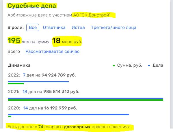 Проблемный «Донстрой» на пути к полному краху