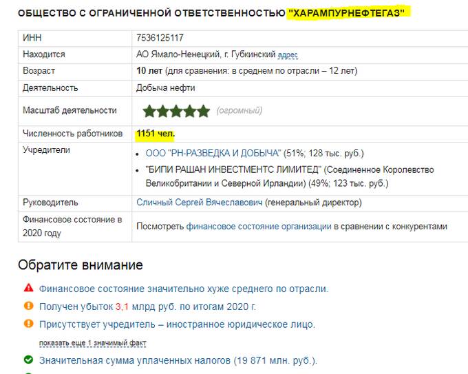 Громкий коррупционный скандал в «Харампурнефтегаз»: кто выжимал миллионы из «дочки» Роснефти driqxeikuidqhvls