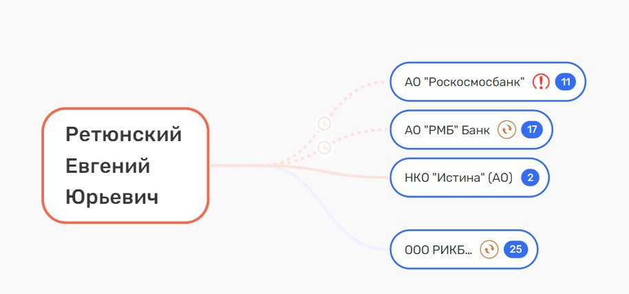 Юрий Борисов увидел 