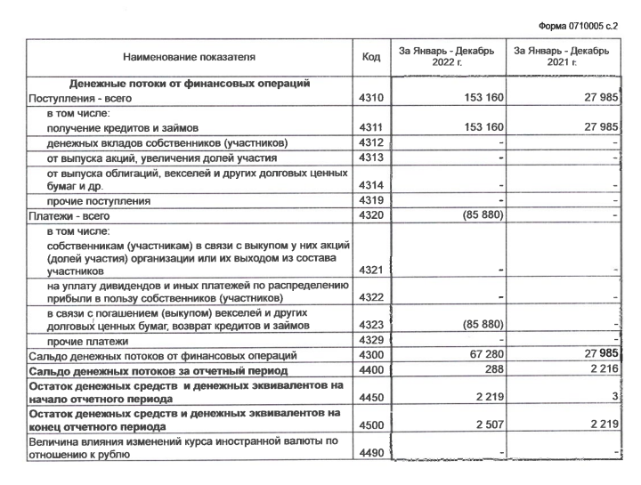 «Цифроздрав» Голиковой и украино-швейцарский след Галицкого: куда уплыли 100 млн?