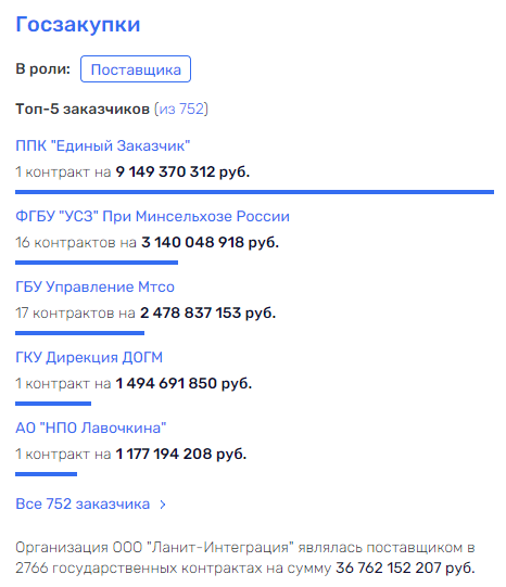 Дело-жвачка Тихонова: "Ланит" Генса "ест", Новак – на свободе