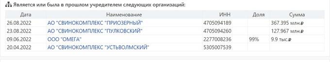 Мясокомбинатовский рейдер Геннадий Никульшин переписал активы и собрался в Казахстан