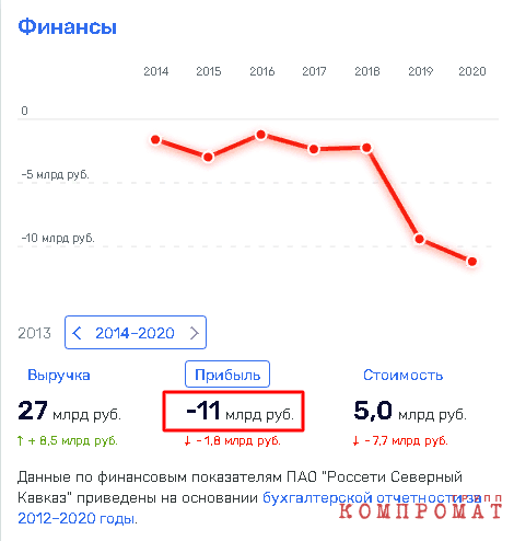 Силовики придут в «Россети»? exikhidzqiqhevls